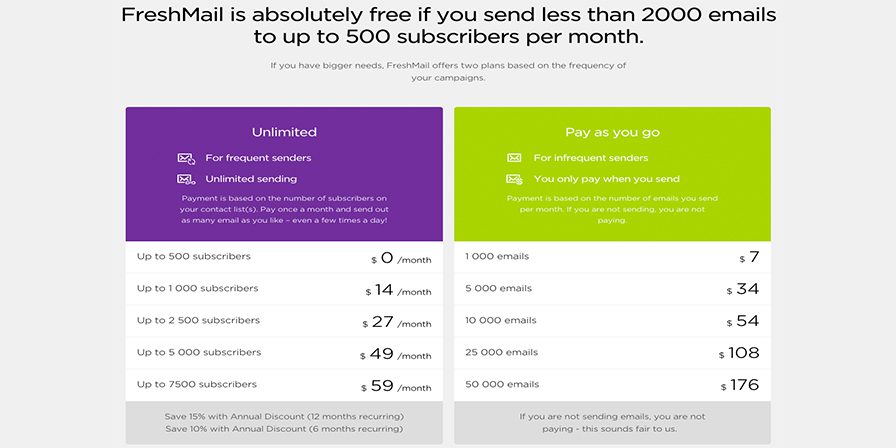 FreshMail Pricing Structure