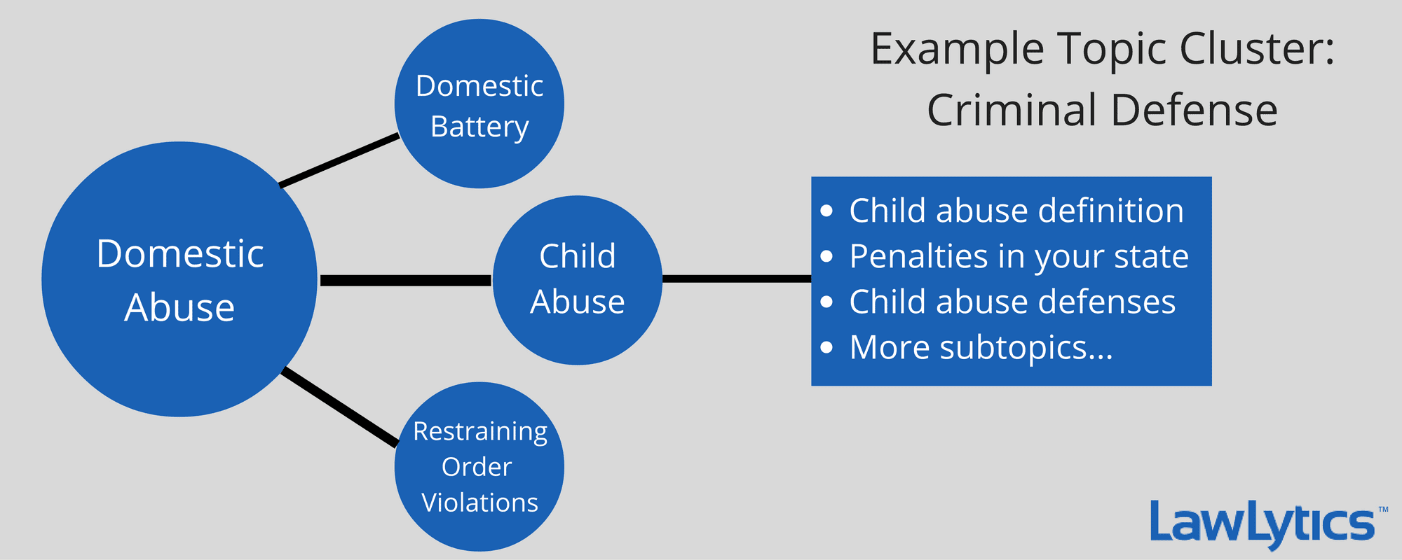 topic clusters for criminal defense attorney example