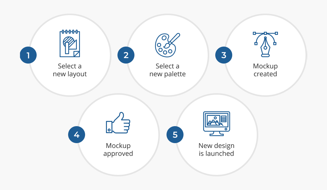 Introducing Anytime Law Firm Website Design Refreshes