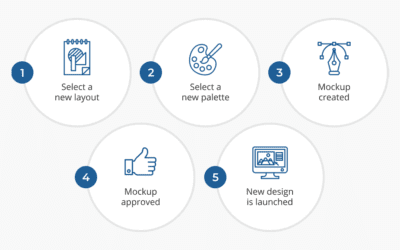 Introducing Anytime Law Firm Website Design Refreshes