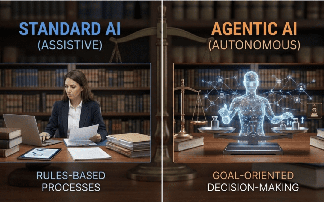 What Is Agentic AI and Should Your Law Firm Care?